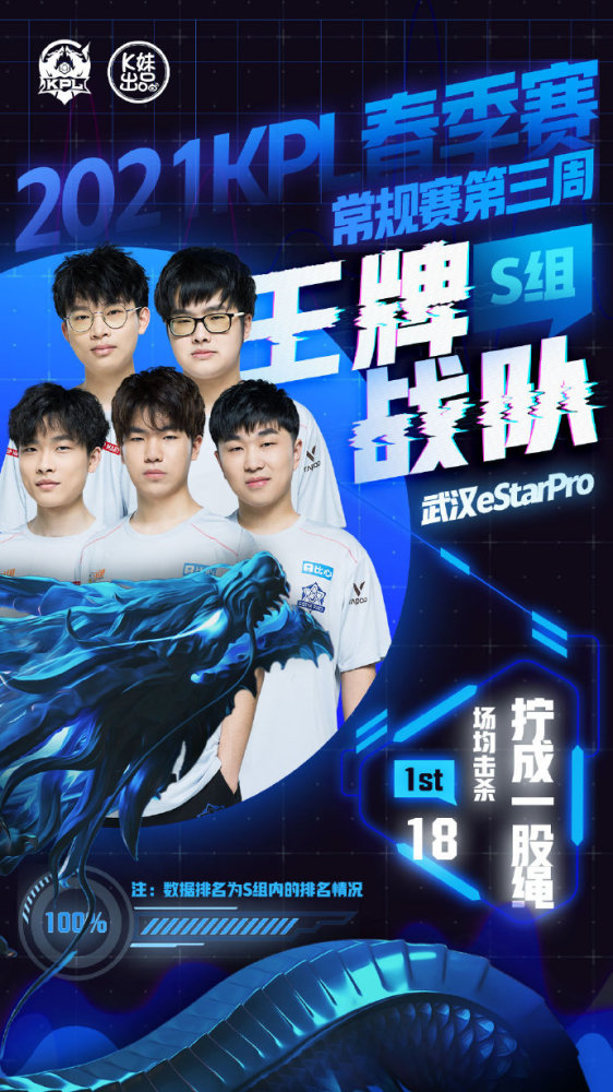 随着不同的 随着不同的